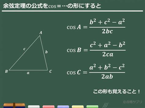 斜分之對|sin(函式名稱):定義,三角函式示意圖,定理,公式,兩角和差公式,誘導。